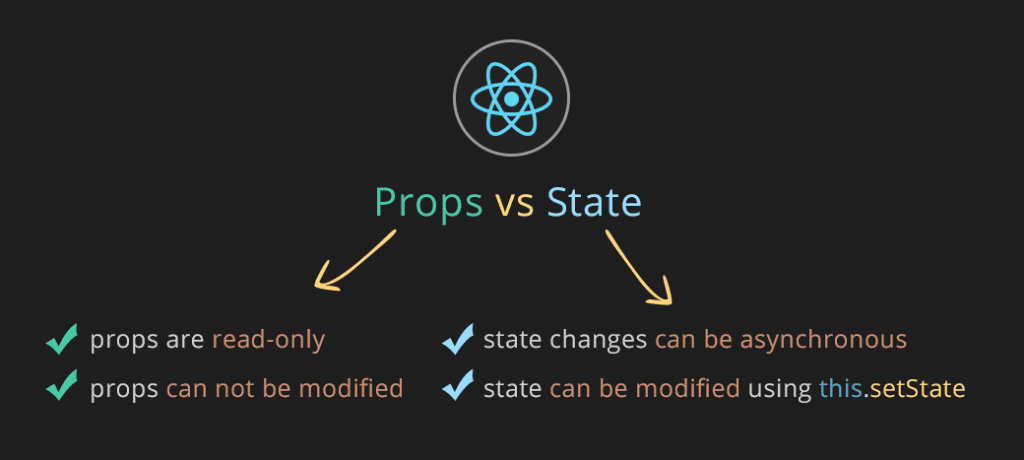 React Props vs State: When to Use Each
